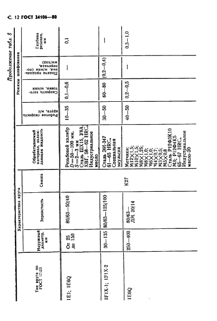  24106-80,  13.