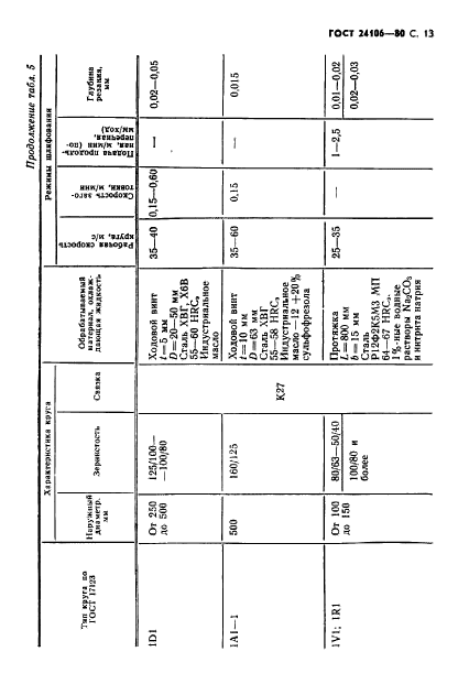 ГОСТ 24106-80,  14.