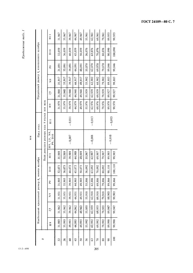 ГОСТ 24109-80,  7.