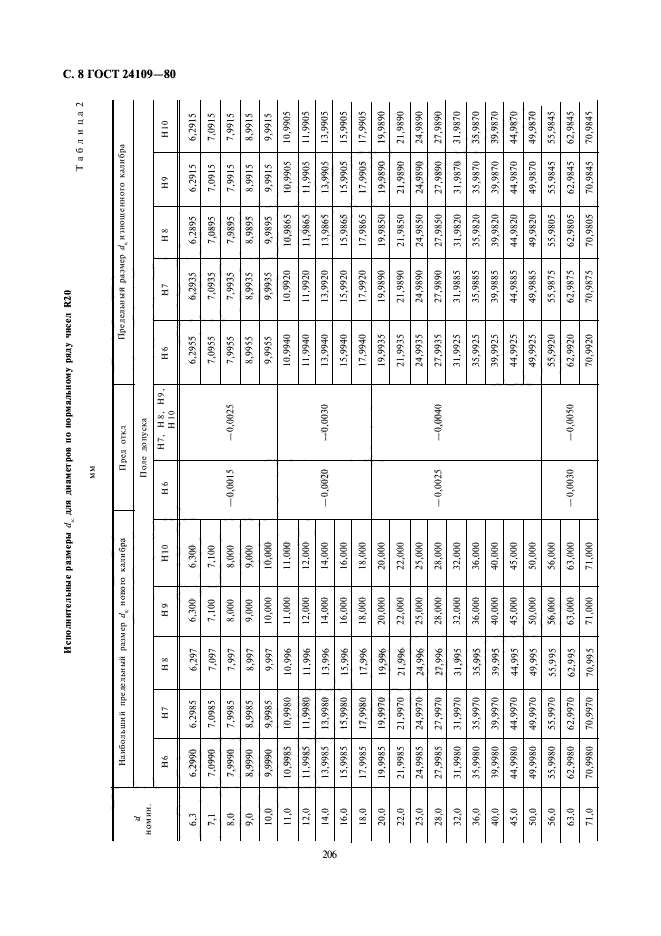 ГОСТ 24109-80,  8.