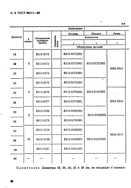 ГОСТ 24111-80,  8.