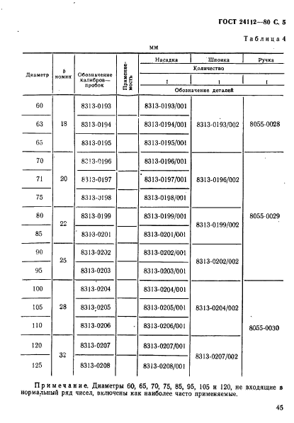  24112-80,  5.