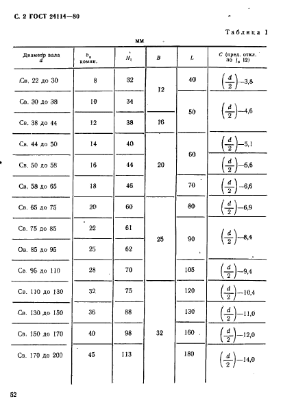 ГОСТ 24114-80,  2.