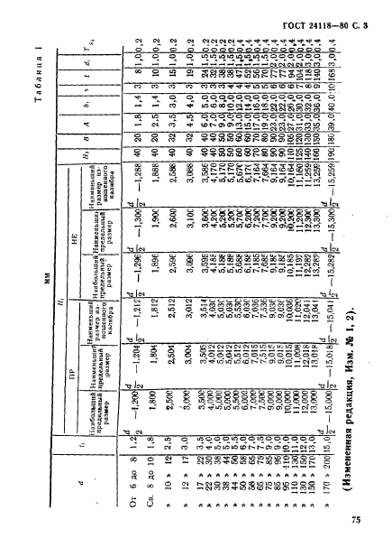 ГОСТ 24118-80,  3.