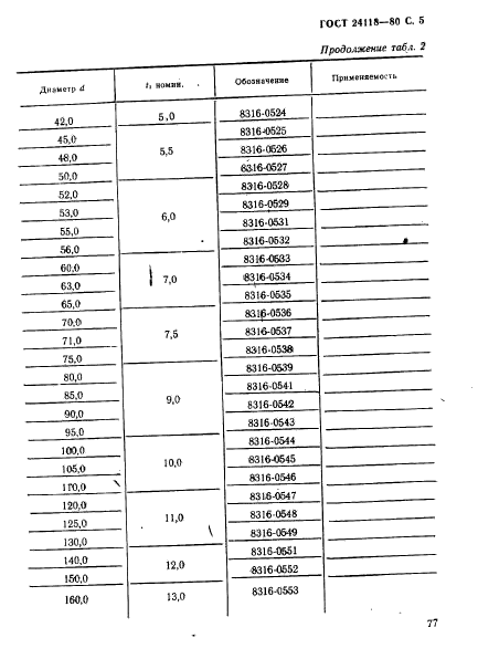 ГОСТ 24118-80,  5.