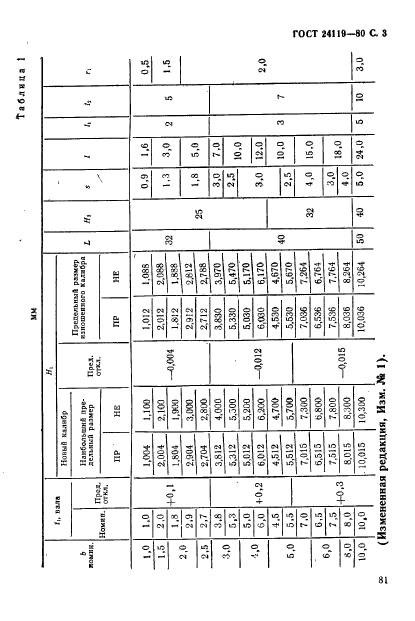 ГОСТ 24119-80,  3.