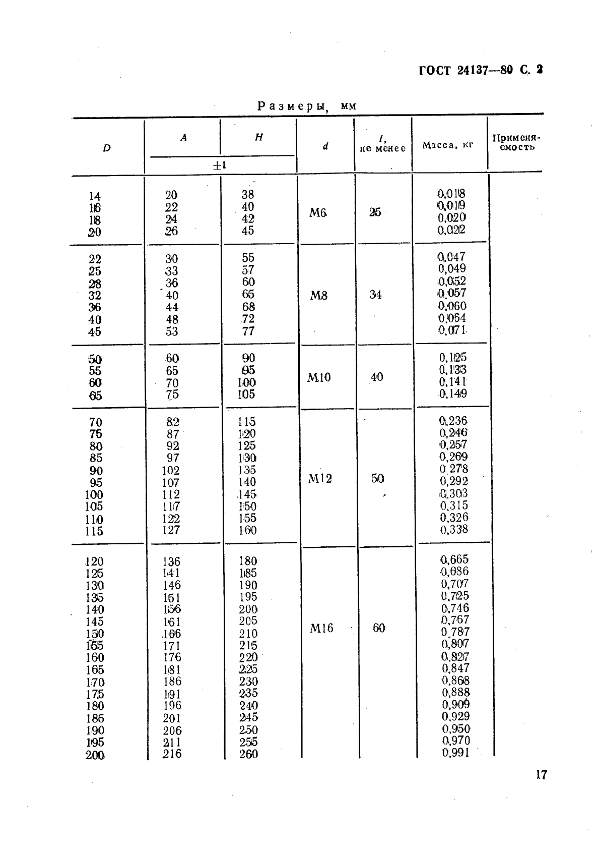 ГОСТ 24137-80,  2.