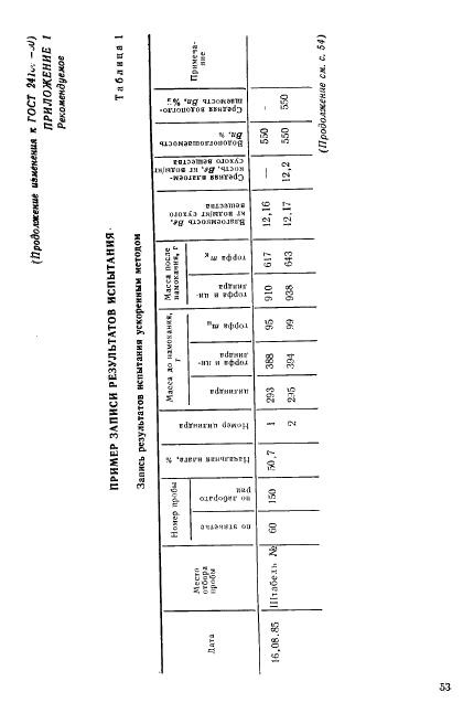 ГОСТ 24160-80,  12.