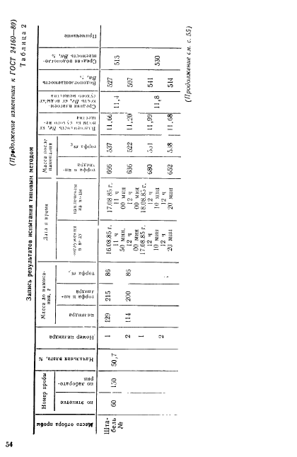 ГОСТ 24160-80,  13.