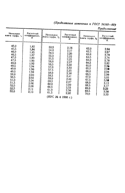 ГОСТ 24160-80,  15.