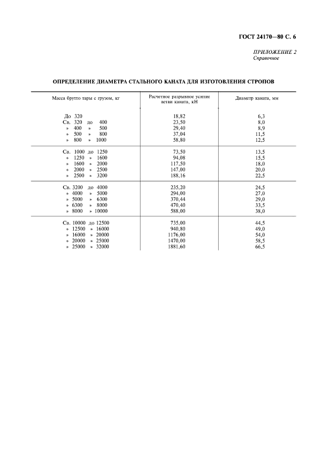 ГОСТ 24170-80,  7.