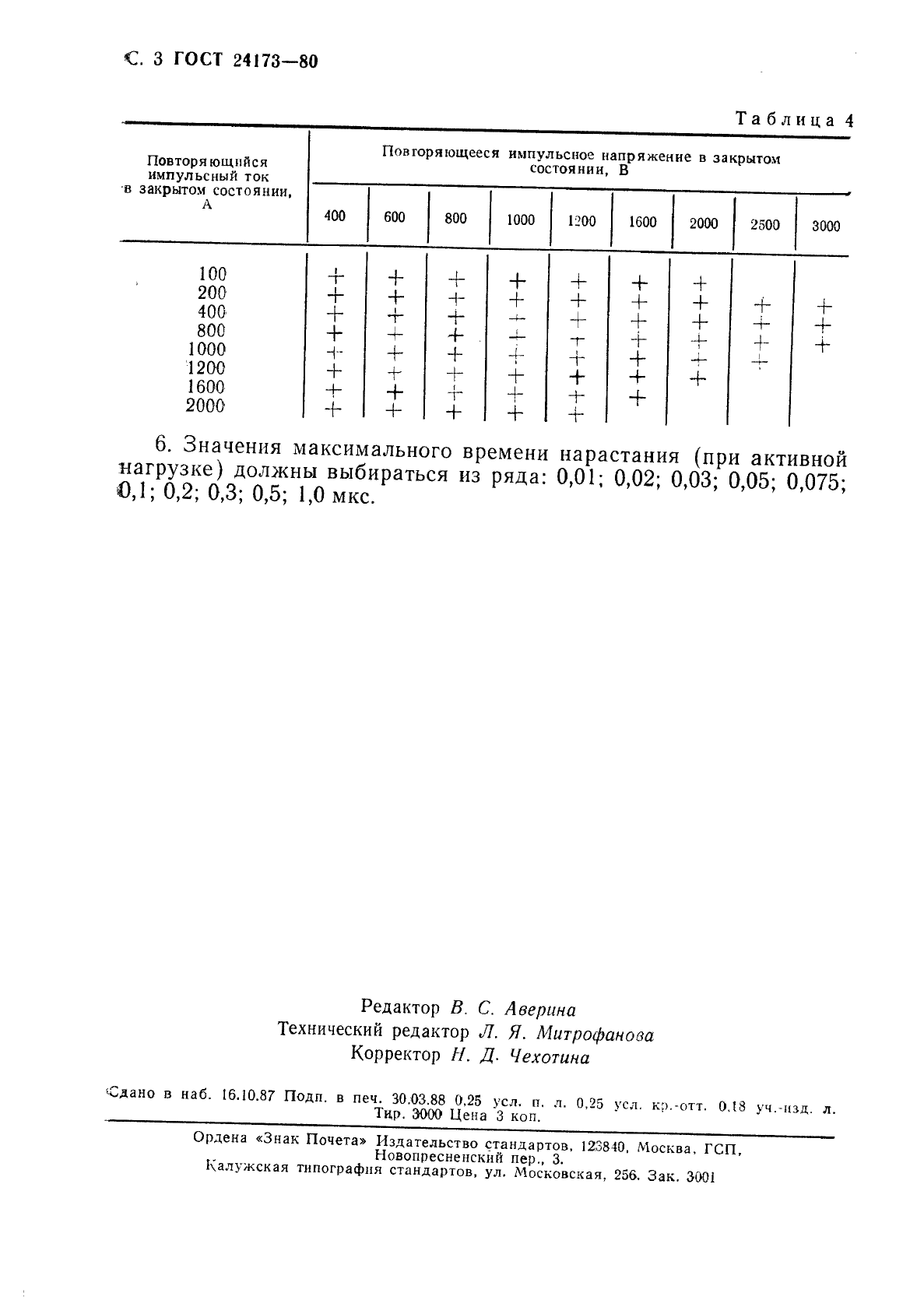 ГОСТ 24173-80,  4.