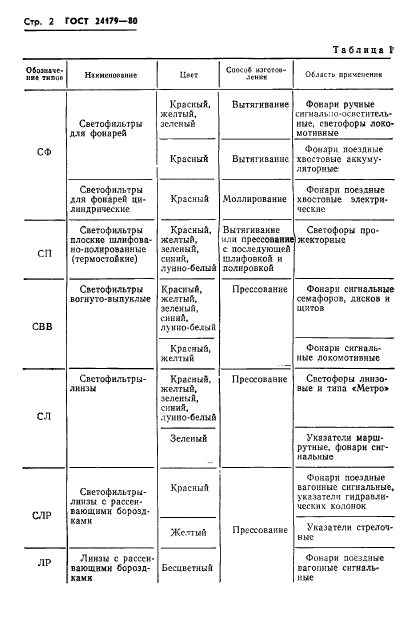 ГОСТ 24179-80,  5.