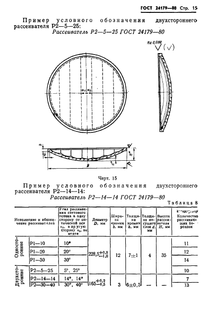 ГОСТ 24179-80,  18.