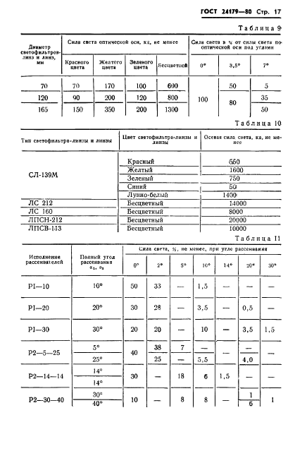 ГОСТ 24179-80,  20.