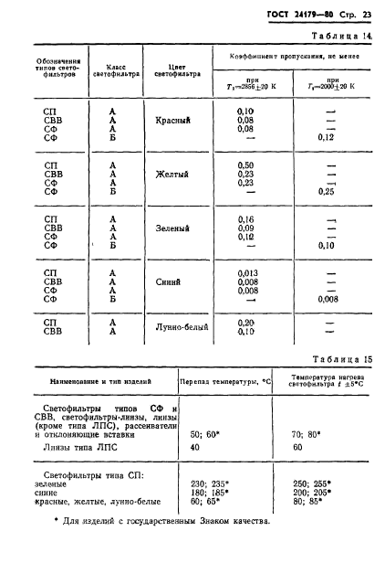 ГОСТ 24179-80,  26.