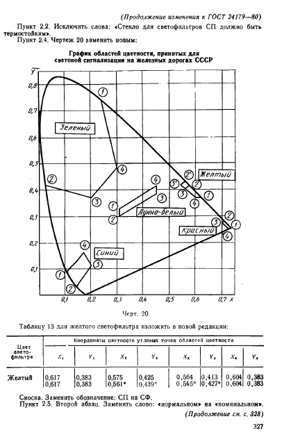 ГОСТ 24179-80,  44.