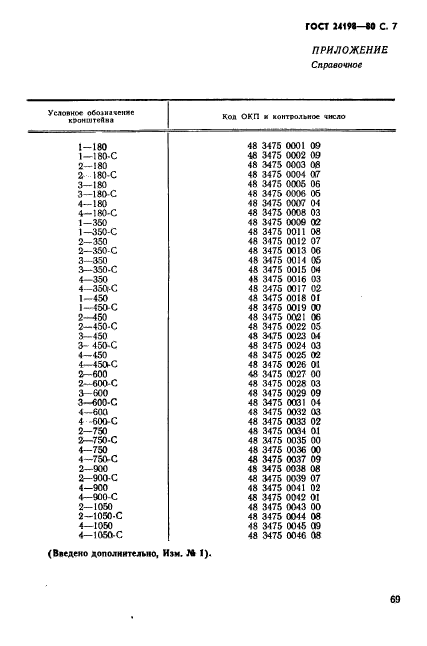  24198-80,  7.