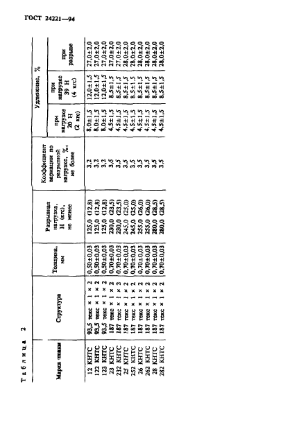 ГОСТ 24221-94,  7.