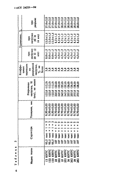 ГОСТ 24221-94,  9.