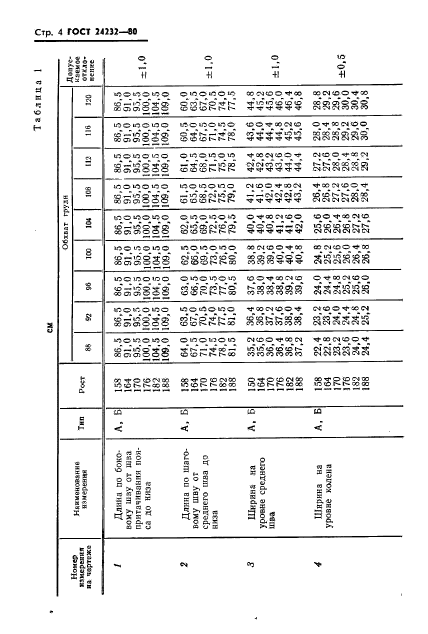  24232-80,  5.