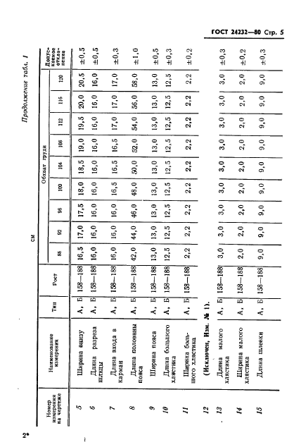  24232-80,  6.