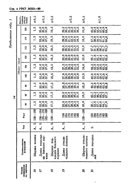  24232-80,  7.