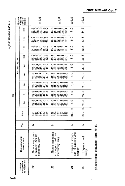  24232-80,  8.