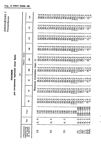 ГОСТ 24232-80,  15.