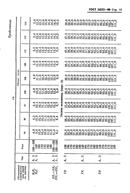 ГОСТ 24232-80,  16.