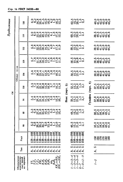  24232-80,  17.