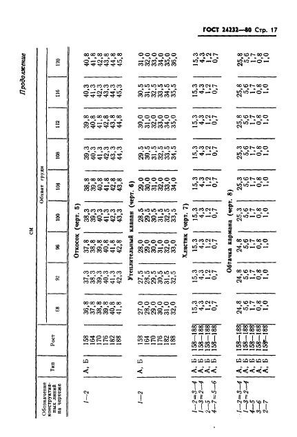  24232-80,  18.