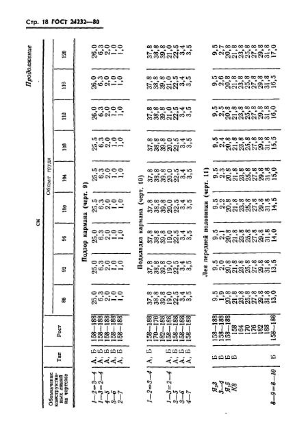 ГОСТ 24232-80,  19.