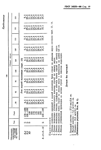  24232-80,  20.