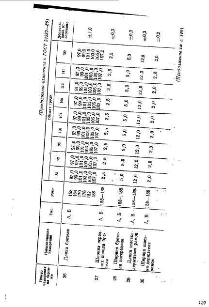 ГОСТ 24232-80,  37.