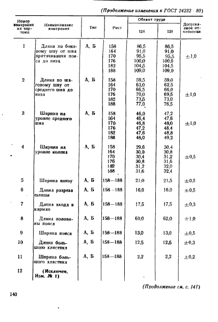  24232-80,  38.