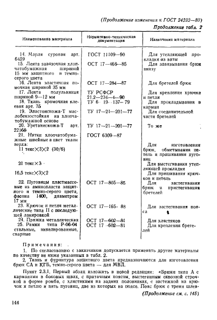  24232-80,  42.