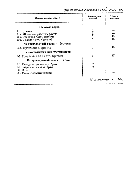  24232-80,  45.