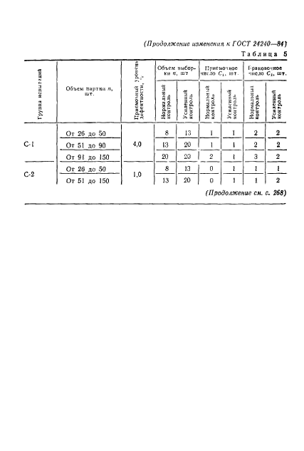 ГОСТ 24240-84,  31.