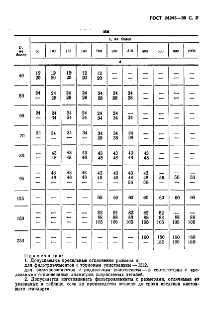 ГОСТ 24243-90,  3.