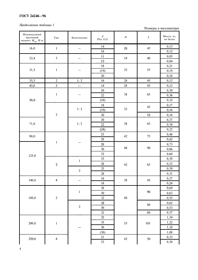 ГОСТ 24246-96,  6.