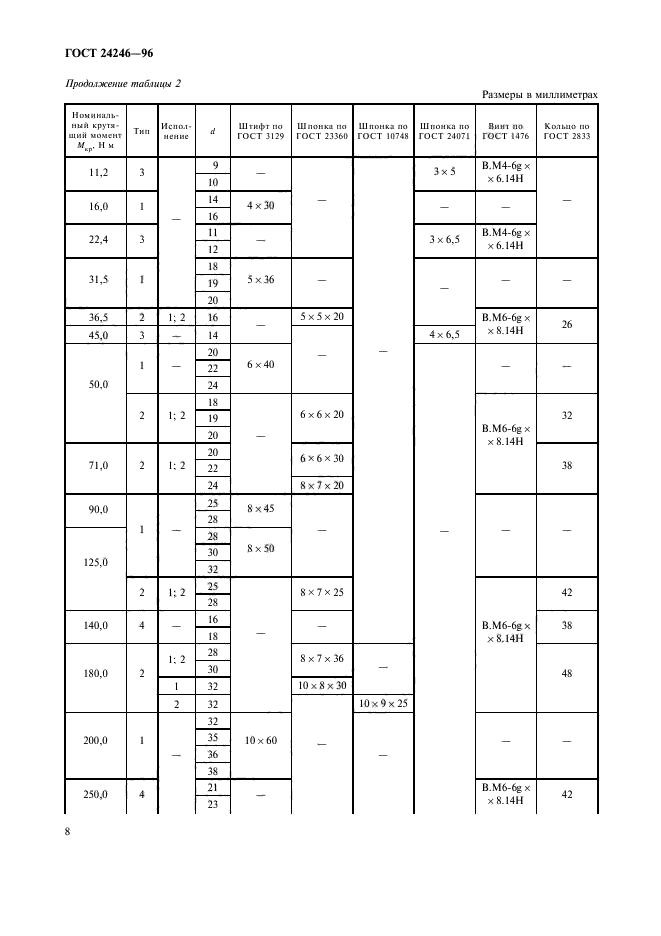 ГОСТ 24246-96,  10.