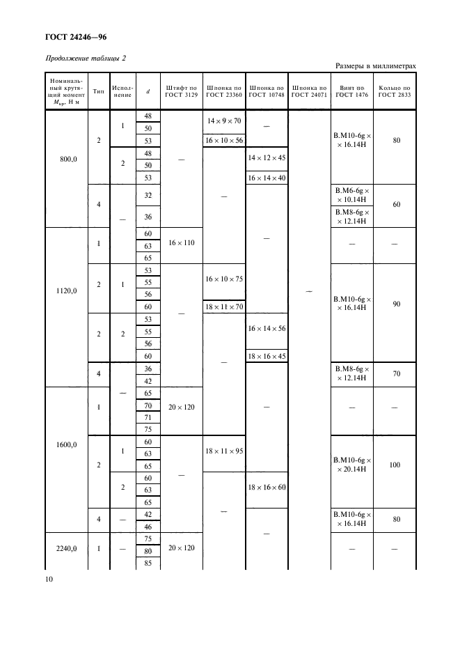 ГОСТ 24246-96,  12.