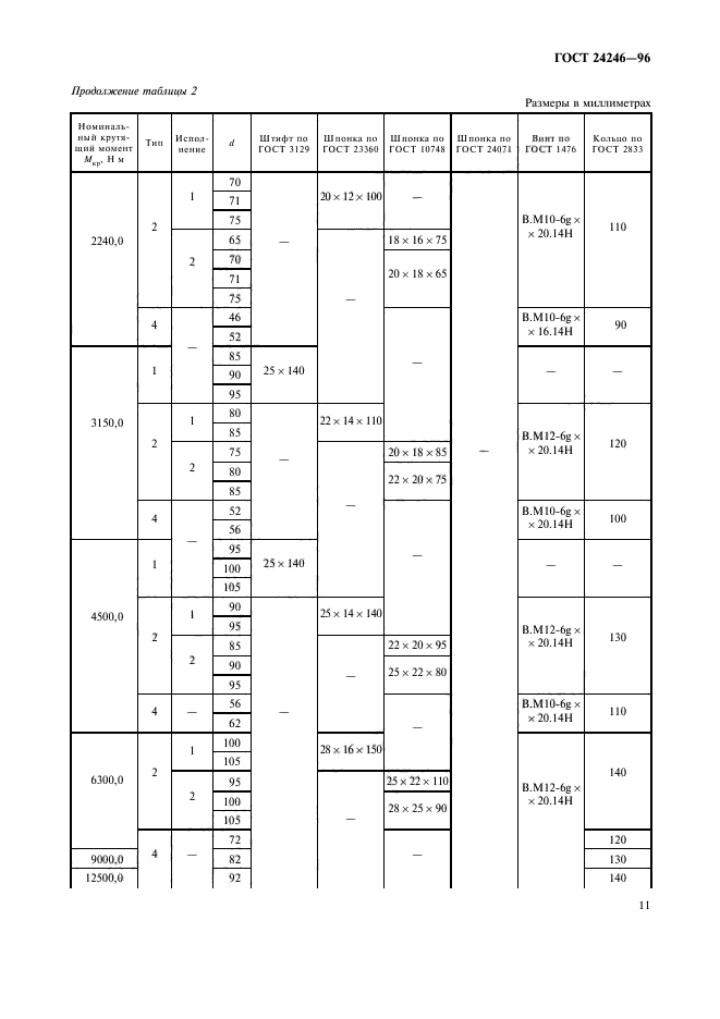 ГОСТ 24246-96,  13.