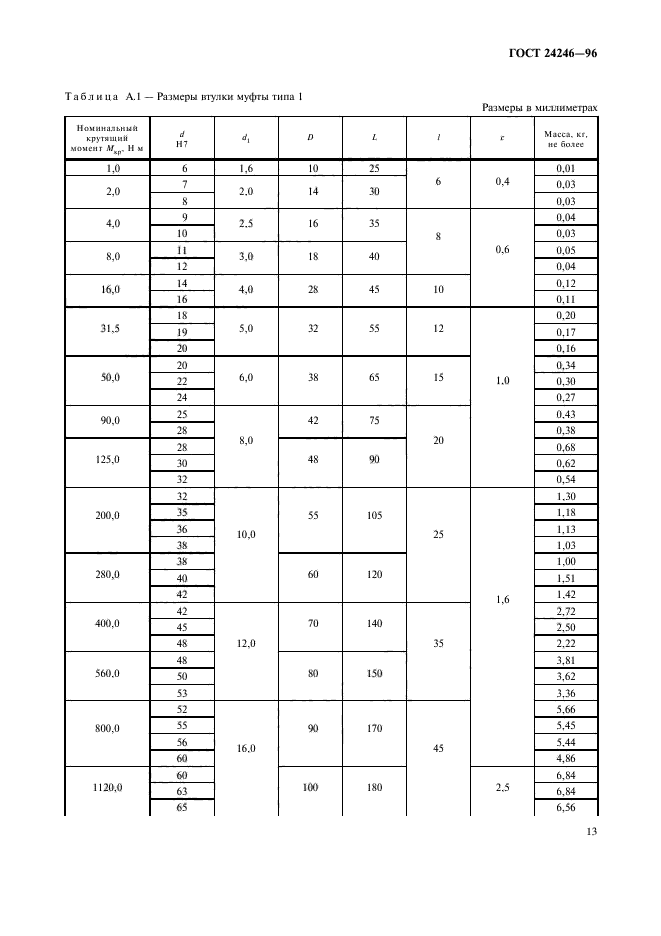 ГОСТ 24246-96,  15.