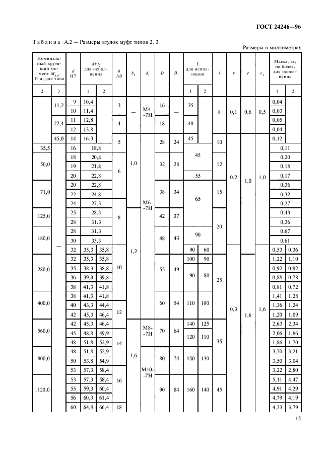 ГОСТ 24246-96,  17.