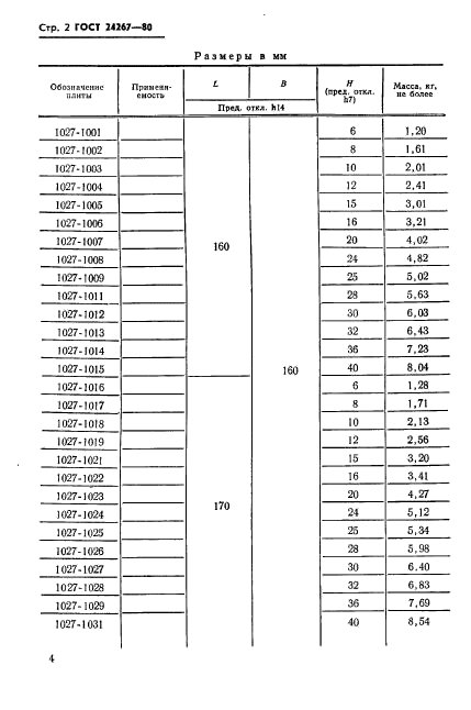 ГОСТ 24267-80,  4.