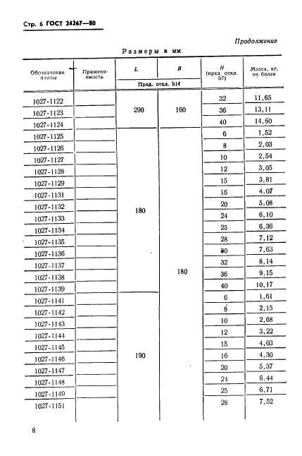 ГОСТ 24267-80,  8.