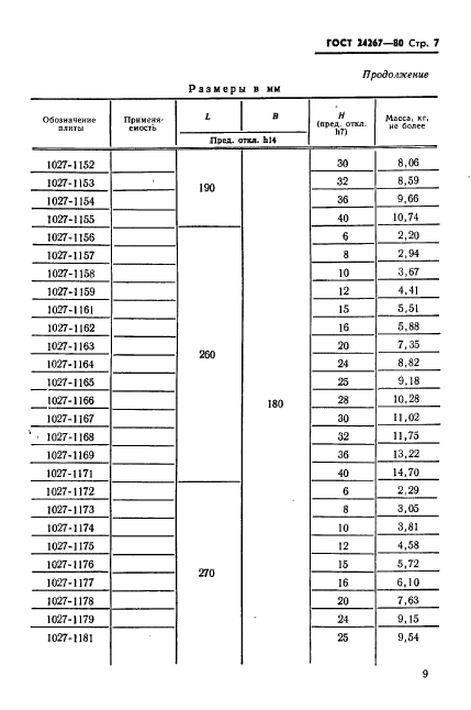 ГОСТ 24267-80,  9.