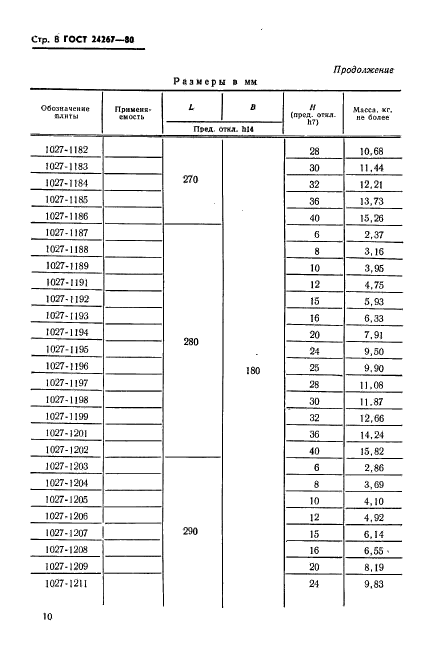 ГОСТ 24267-80,  10.